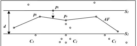 Figure 2. Sweeping the points by the sweep-lines.