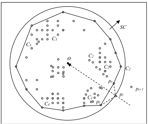 Figure 3. Sweeping the data set to obtain clusters.