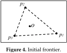 Figure 4. Initial frontier.
