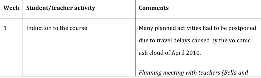 Table 3 summarizes the data collection procedure over the 11 weeks of the 