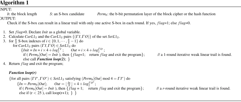 Table 8. Number of the Remaining S-boxes using Algorithm 1 for the 6 Block Lengths