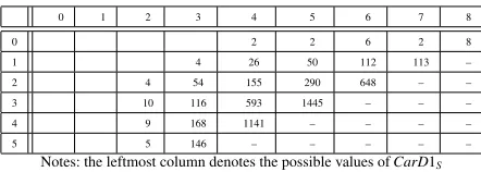 Table 3. 183 Num1-DL Categories: marked by ✓