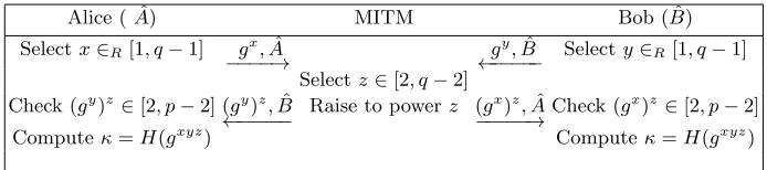 Fig. 2. Key-malleability attack on SPEKE