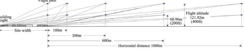 Fig. 2. Cross-section of the calculation configuration, showing the location of flight path