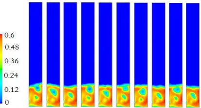 Figure 9.  Snapshot of sand volume fraction at statistically steady state condition (t>340s)