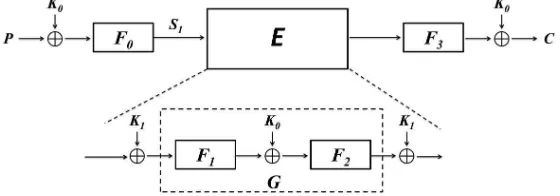 Fig. 4. Guess-and-recover strategy on 4-Step LED-128