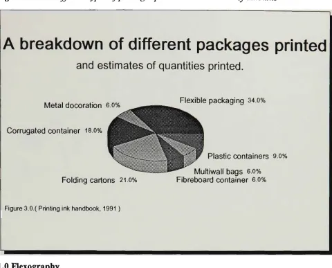 Figure 3.0 The different types of packages printed with estimates of amounts 