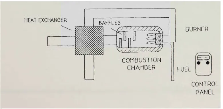 Figure 7.0. Schematic of a thermal incinerator .(Flexo, July 1991) 