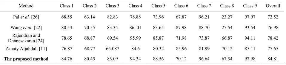 Table 2. Accuracy of th  segmentation results.e