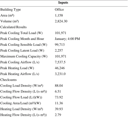 Table 4.2: Building parameter summary 
