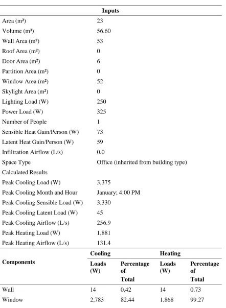 Table 4.13: Building space summary—13 spaces 