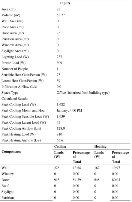 Table 4.22: Building space summary—24 spaces 