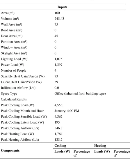 Table 4.23: Building space summary—25 spaces 