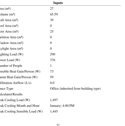 Table 4.24: Building space summary—26 spaces 