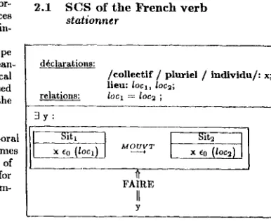 Figure 3: SCS of the French verb "stationner" 
