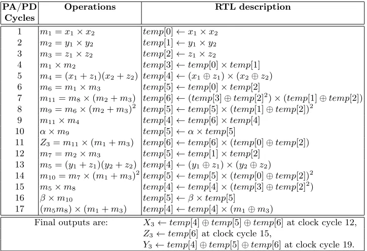 Table 4. RTL description of uniﬁed Huﬀ formula.