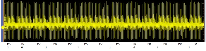 Fig. 3. SPA vulnerability of uniﬁed binary Huﬀ curve.