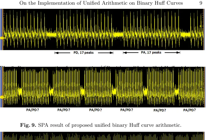 Fig. 9. SPA result of proposed uniﬁed binary Huﬀ curve arithmetic.