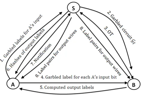 Figure 2: Illustration of Protocol 2.