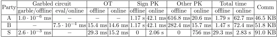 Table 4: Performance of compatibility test.