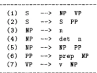 Figure 1: Example CFG Rules 