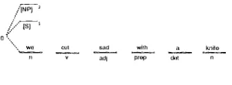 Figure 5: Parse Trace (conq)lete) 