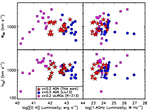 Fig. 10), star formation could contribute considerably to the radio