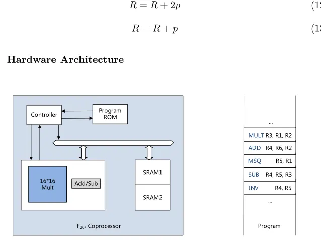Fig. 1. Hardware architecture