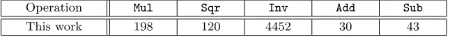 Table 1. Execution time of ﬁeld arithmetic operation using 16 × 16 multiplier overp = 2207 − 5131 (in clock cycles)