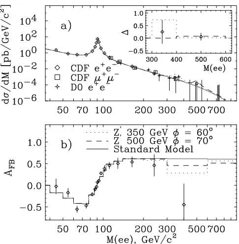 FIG. 1.(a)(on a linear scale) compared to expectations from these twoerrors (except for the overallcombined in quadrature