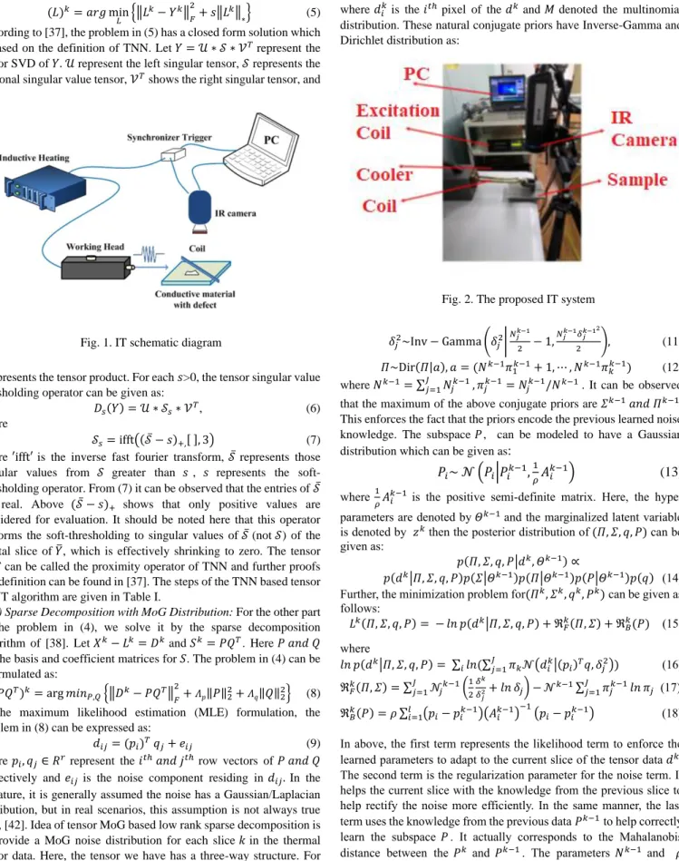 Fig. 1. IT schematic diagram 