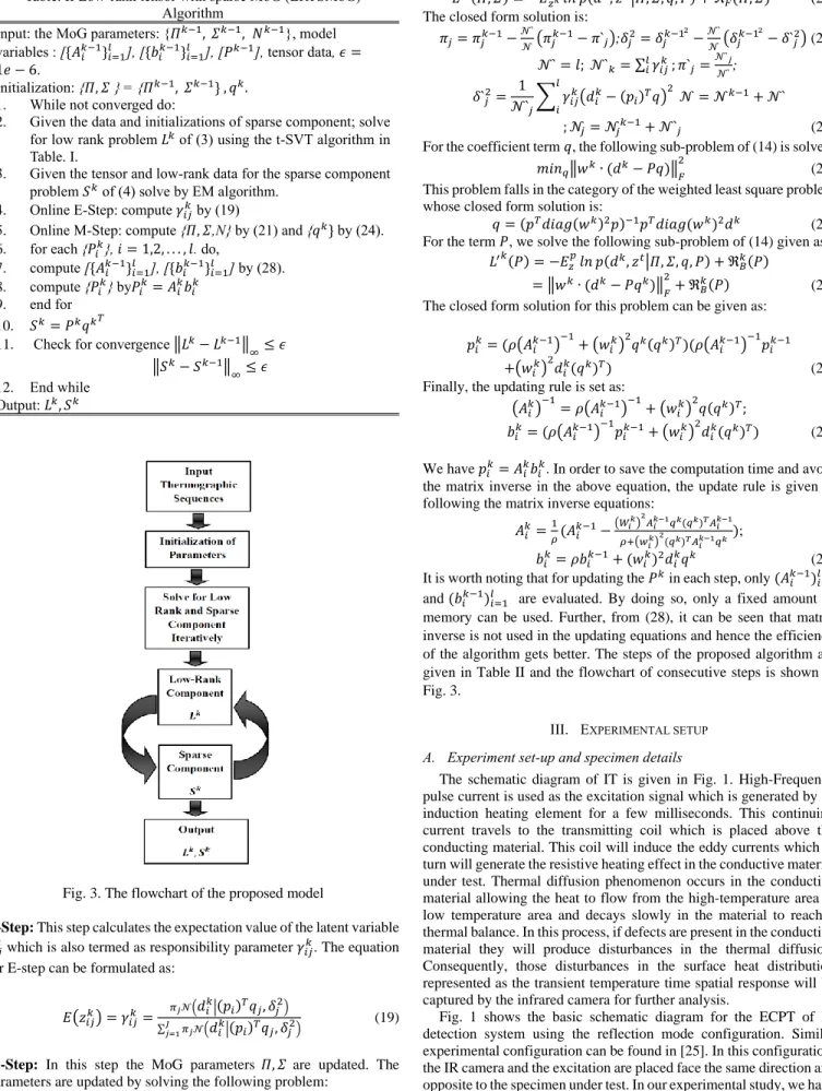 Fig.  1  shows  the  basic  schematic  diagram  for  the  ECPT  of  IT  detection  system  using  the  reflection  mode  configuration