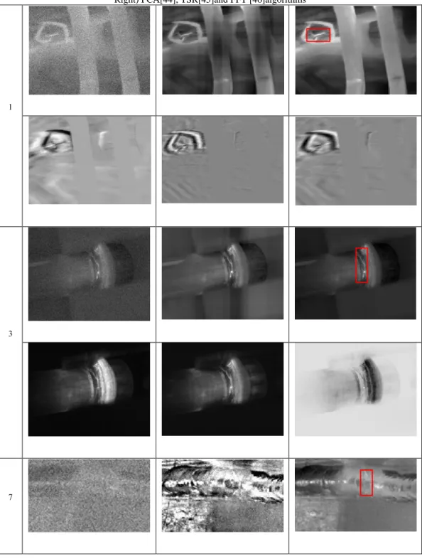 Fig. 4. Comparison analysis for different sample Top Row (Left to Right) OSTD[33], IRTPCA[34], LRTSMoG and Bottom Row (Left to  Right) PCA[44], TSR[45]and FFT [46]algorithms 