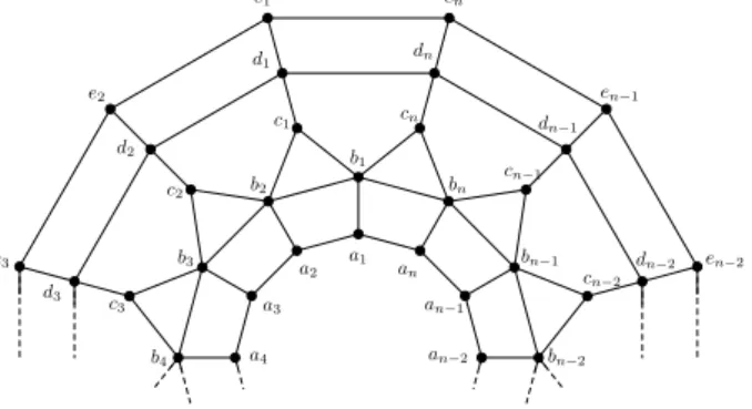 Figure 1. The graph of convex polytope B n