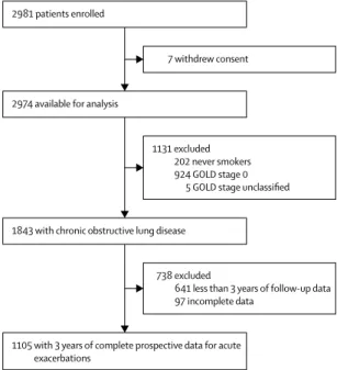 Figure 1: Trial profile 