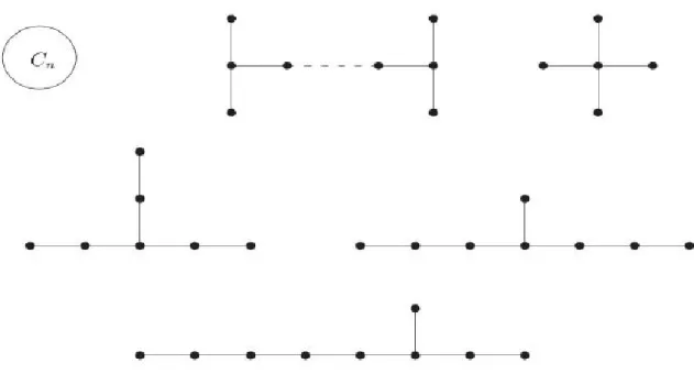 Figure 1. Smith graphs