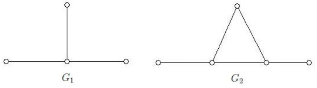 Figure 2. Graphs G 1 and G 2