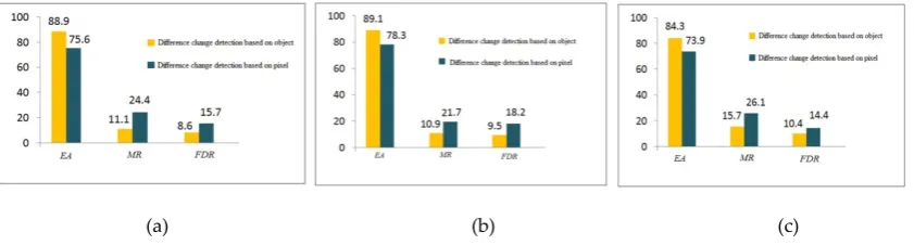 Figure 13. damage, so there are also differences in texture characteristics, the texture features used in this paper chosen to participate in the analysis and calculation