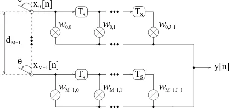 Fig. 1.A general wideband beamforming structure with a TDL length J.