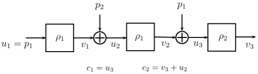 Fig. 4: LR with three round.