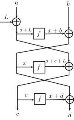 Fig. 5: LR-three rounds single function-key and one masking key.