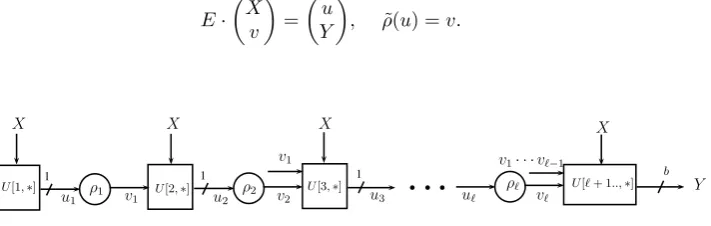 Fig. 1:Lineardiate output vector(Mode:HereU[i, ∗]meanstheithblockrowwhichmapsX, v1, . 
