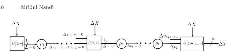Fig. 2: Diﬀerential Patterm of the Linear Mode: We chooseinput diﬀerences of theas the linear function of the rest of the diﬀerences ∆X such that the ﬁrst t ρ functions are zero
