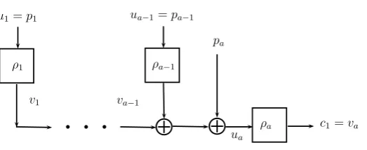 Fig. 3: The Simpliﬁed Structure of PMAC. The input is (p1, . . . , pa) and the outputis c1.