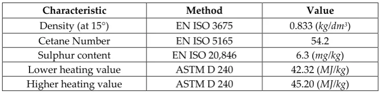 Figure 5. Top: Experimental injection current (dotted lines) and hydraulic injection schedule (full lines)
