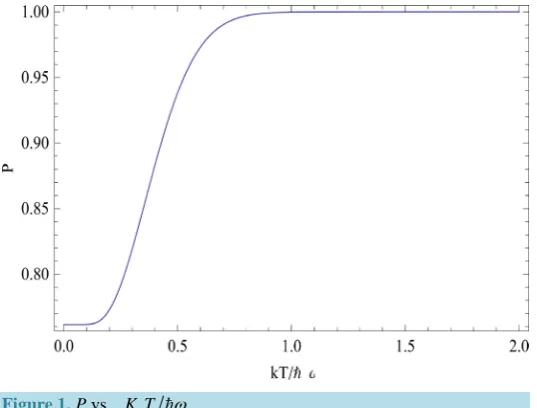 Figure 1. P vs. 
