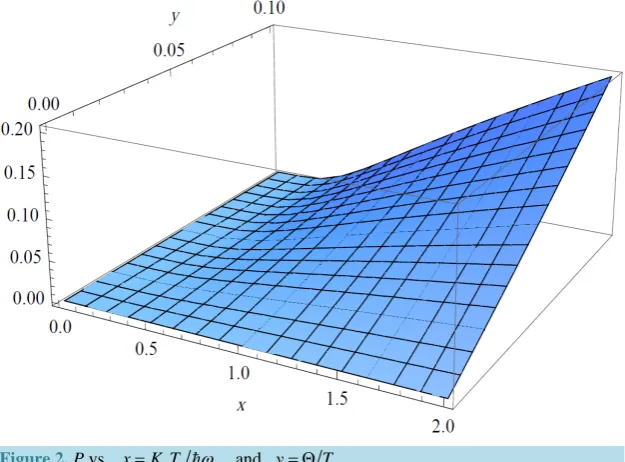Figure 2. P vs. 