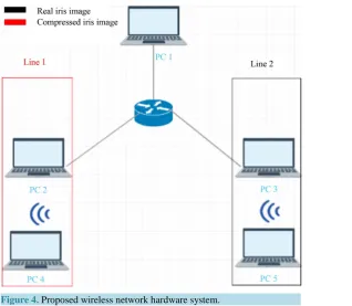Figure 4. Proposed wireless network hardware system.                                              