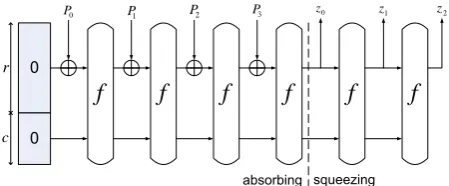 Fig. 1: The sponge construction