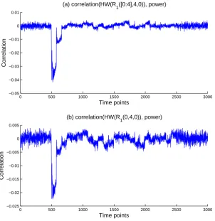 Fig. 5: The correlation between ﬁve bits vs. one bit of R1 and power